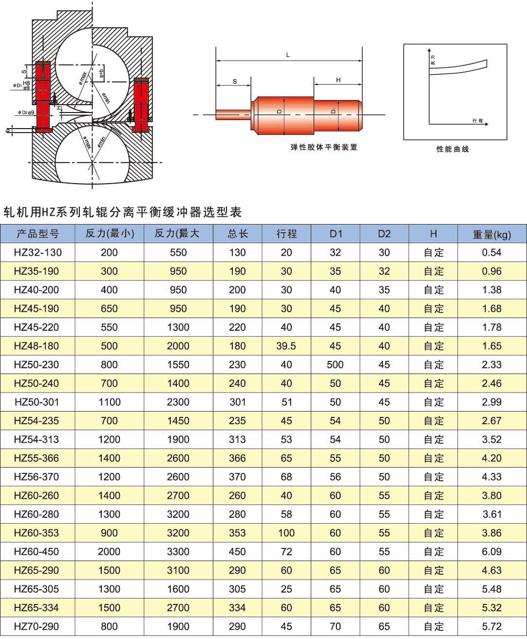 HZ系列轧辊分离平衡缓冲器