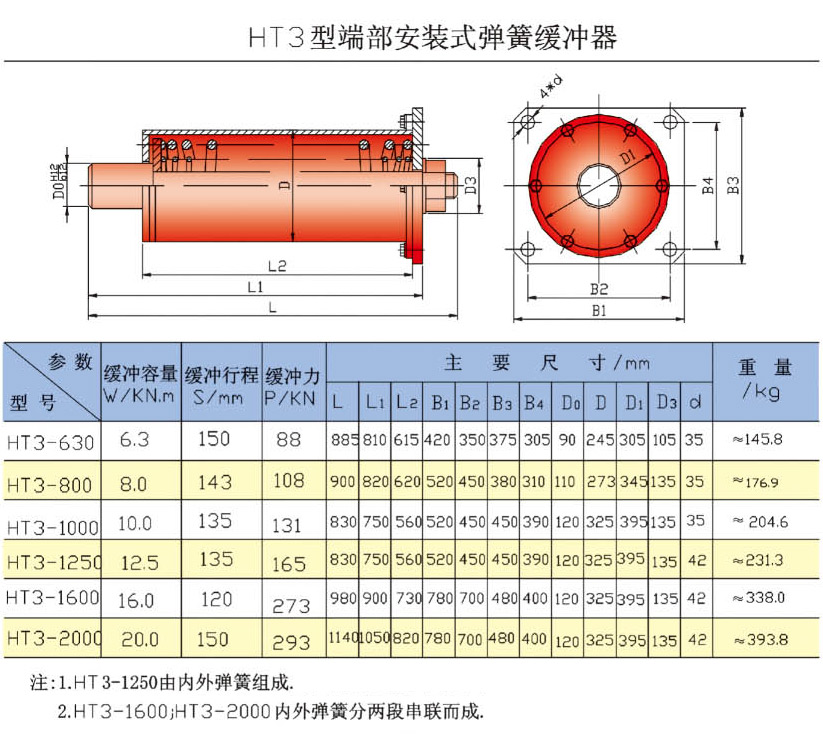 HT3型端部安装式弹簧缓冲器