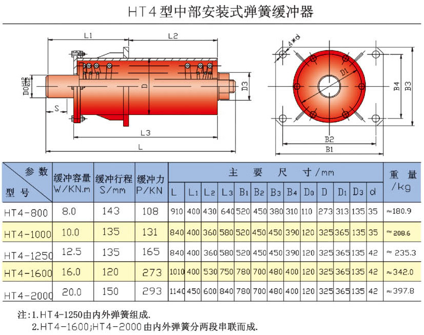 HT4型中部安装式弹簧缓冲器