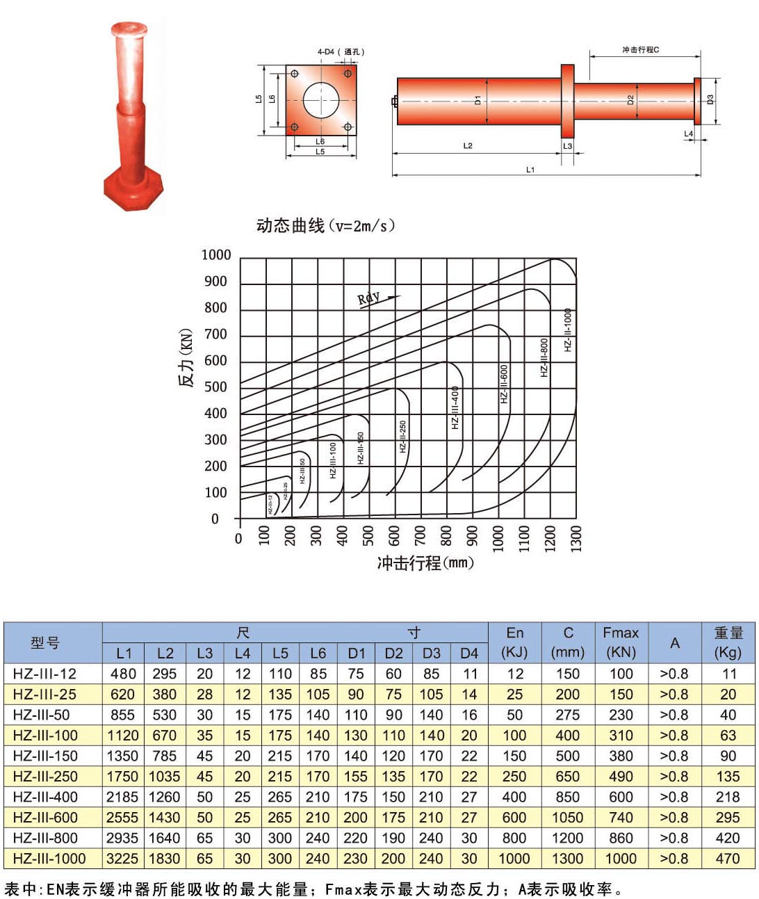 HZ-III重型弹性阻尼缓冲器