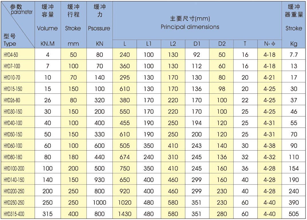 HYD型法兰盘式低频系列