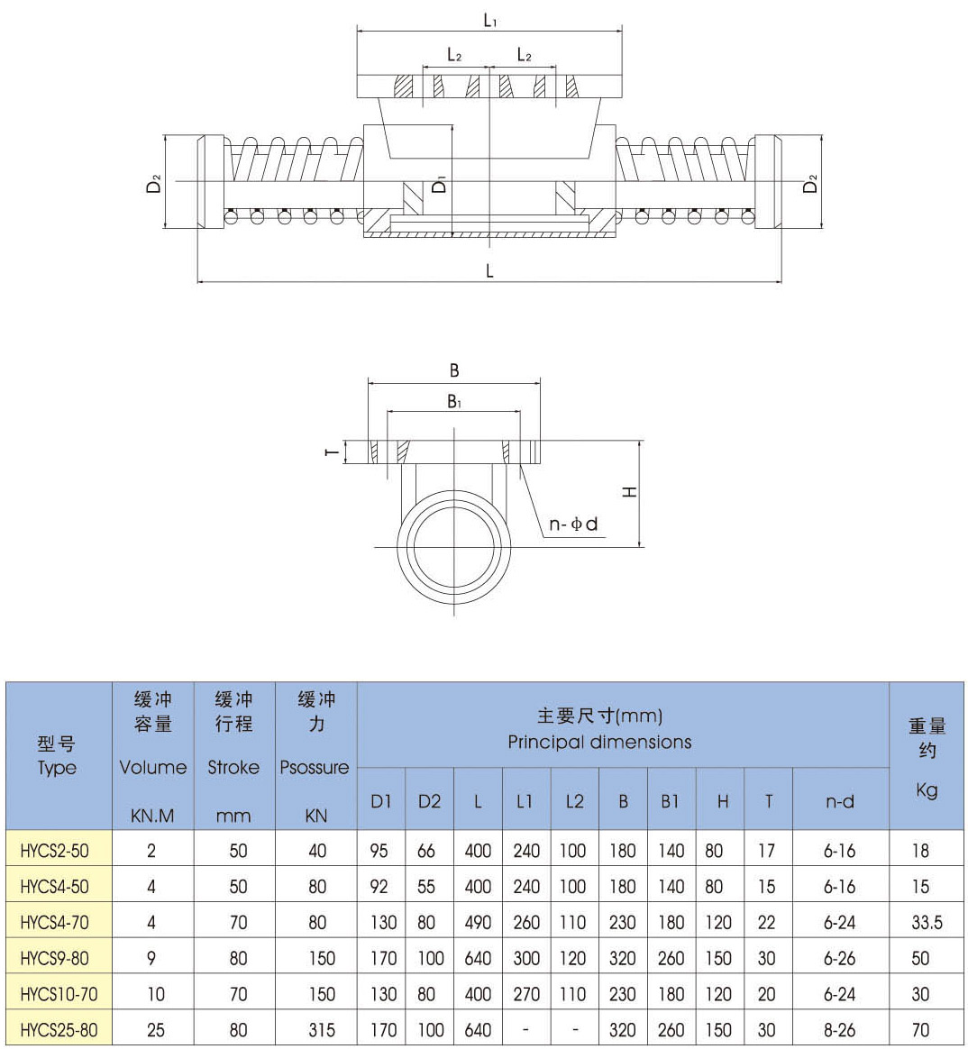 HYCS型中部法兰盘式系列