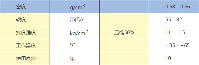 JHQ-C型（法兰盘式）