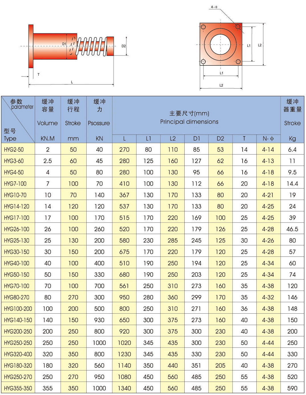HYG型法兰盘式高频系列